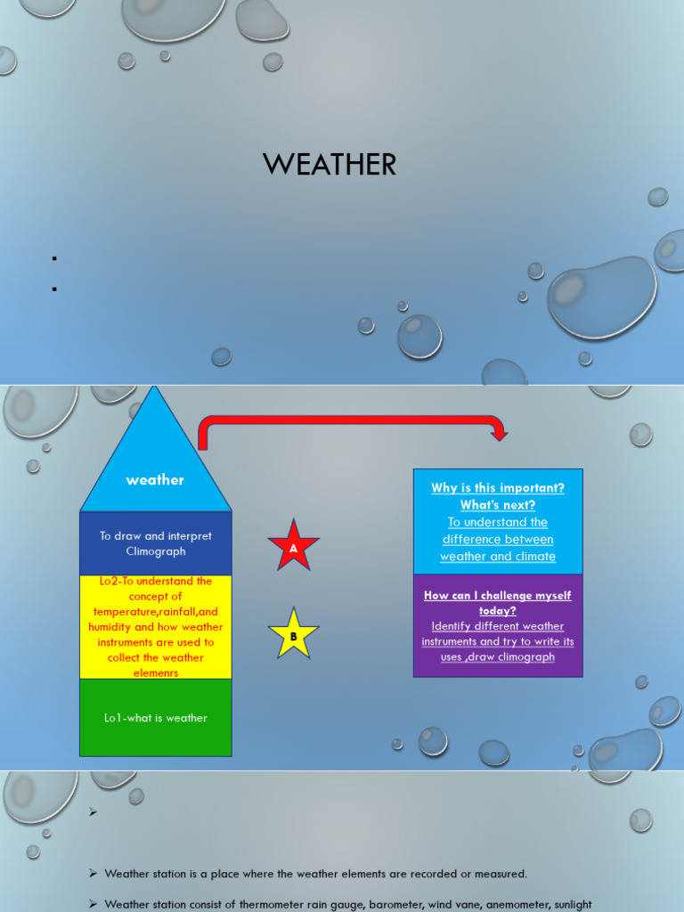 Unit-3 Weather - Geography, 8th | PDF | Precipitation | Humidity