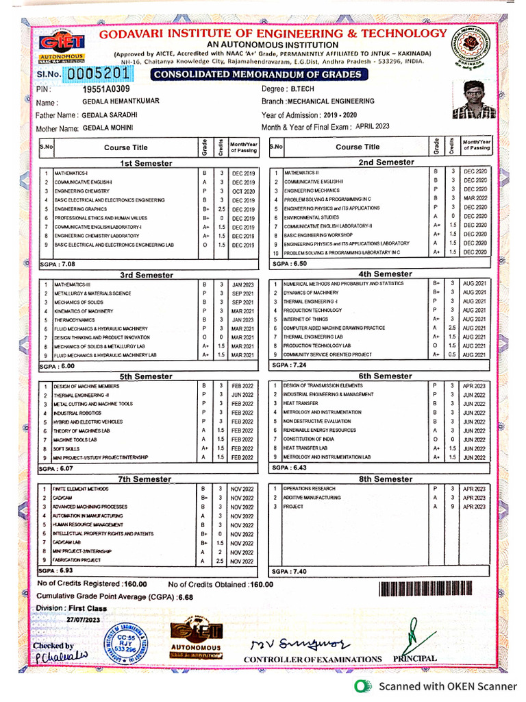 Graduation Certificate | PDF