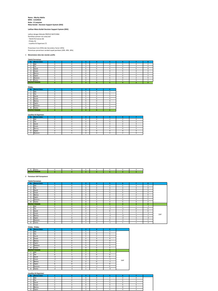 Latihan Profile Matching Mechy | PDF