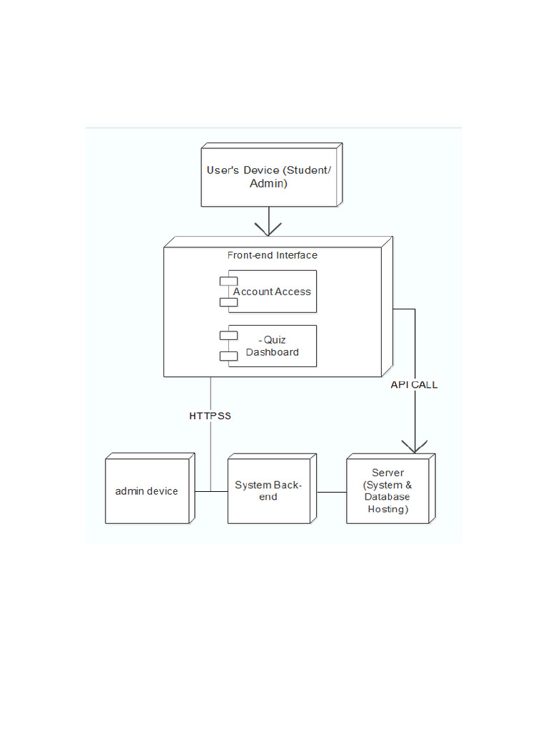 Deployment | PDF
