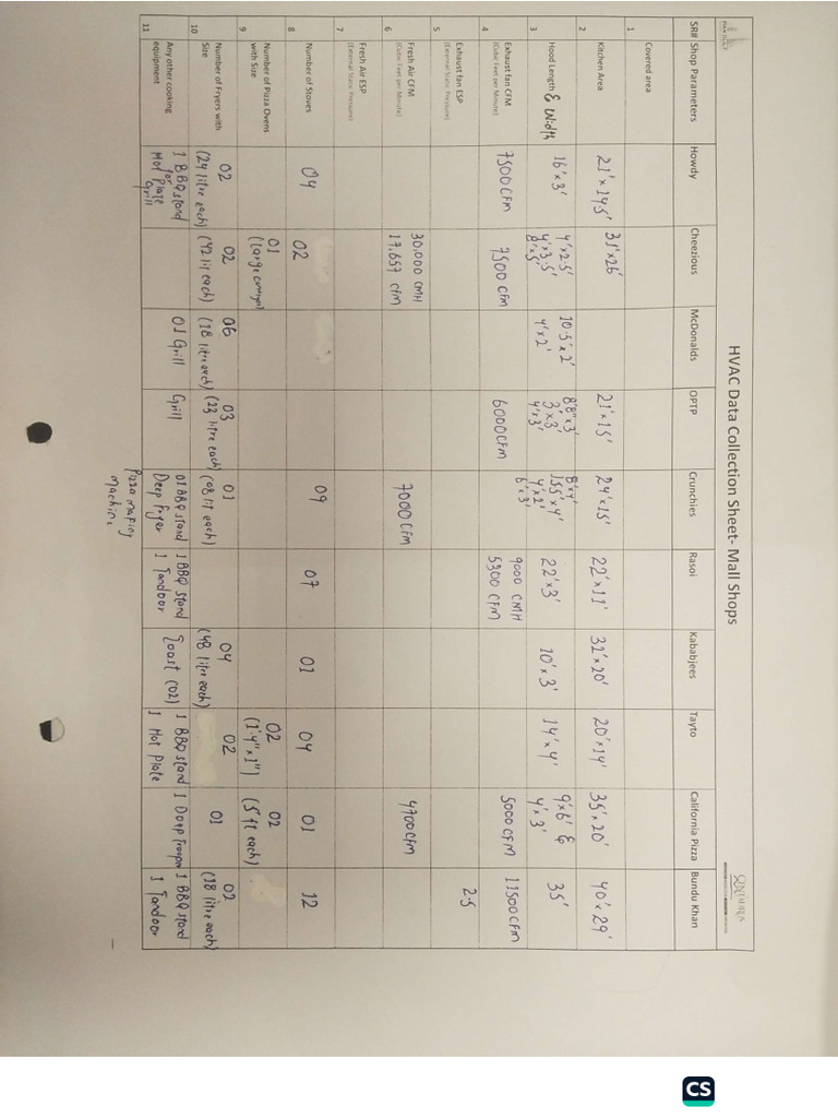 Food Court Kitchen Data | PDF