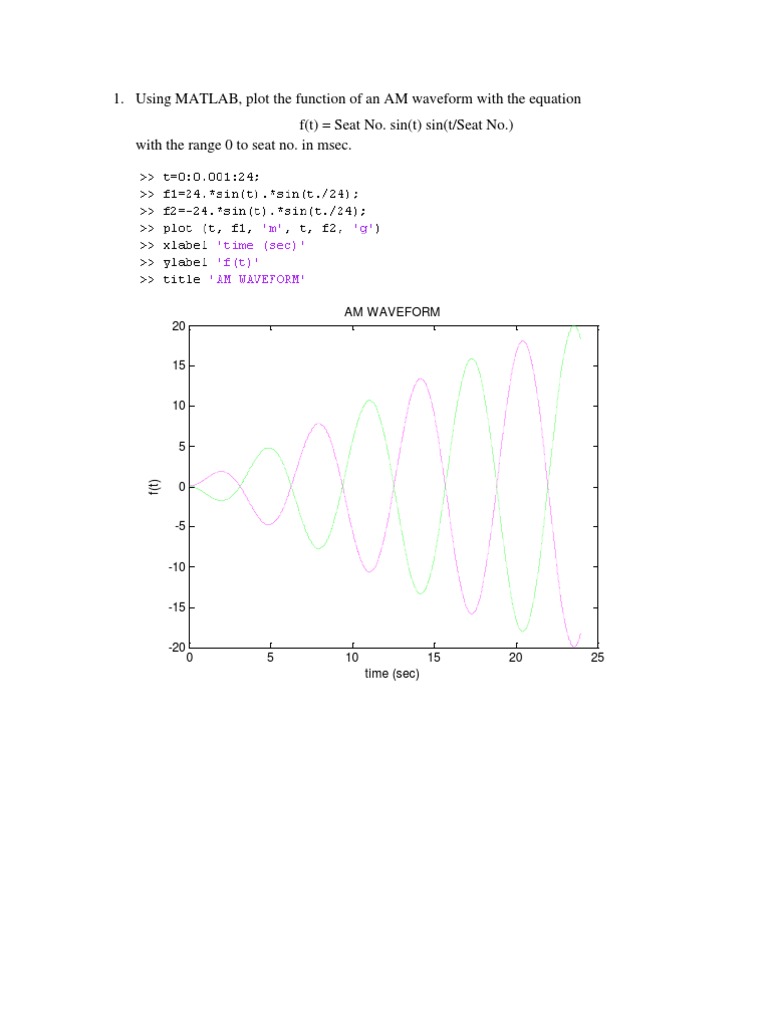 Using MATLAB, Plot The Function of An AM Waveform With The Equation F ...