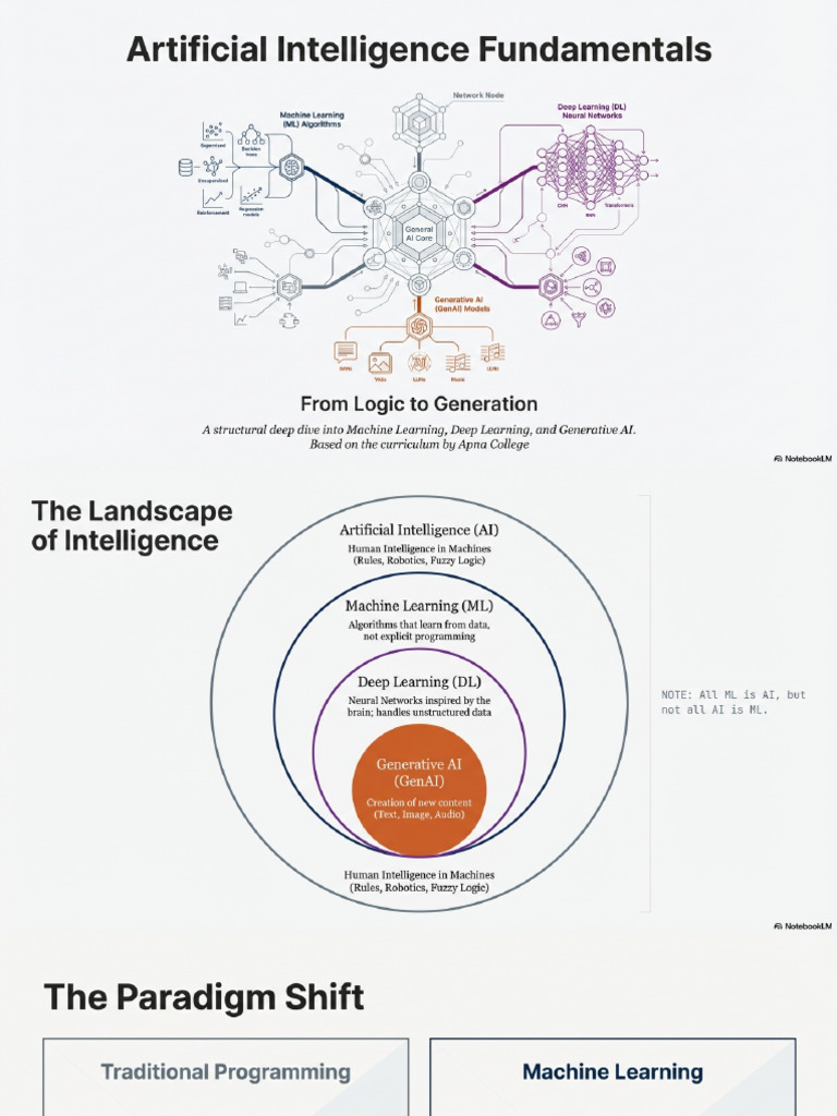 AI Fundamentals From Logic To Generation | PDF