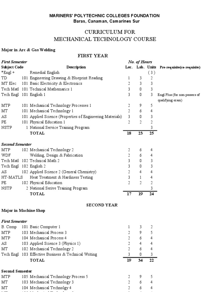 Mechanical Technology Course Curriculum | PDF
