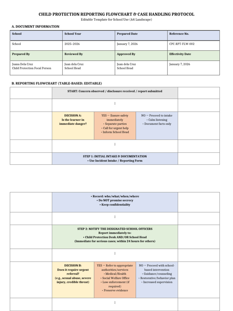 Child Protection Reporting Flowchart Template A4 Landscape v2 | PDF