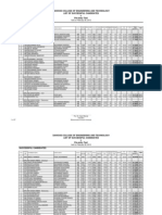 Entry Test Result 2012