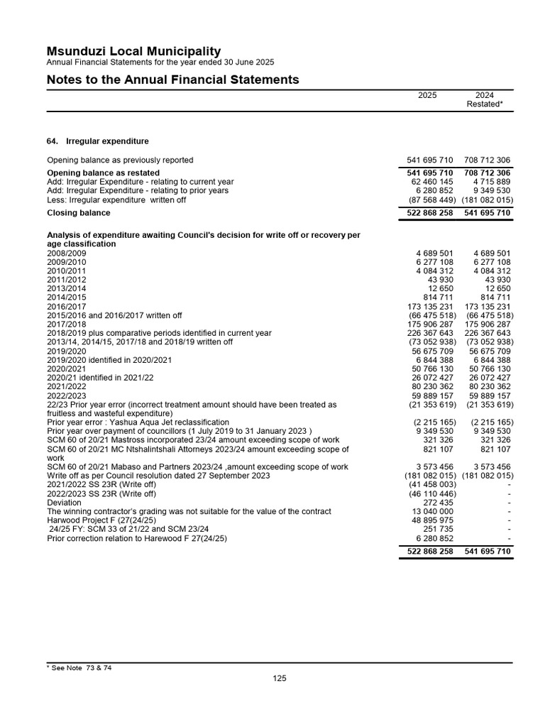 Note 64 Irregular Expenditure - Audited AFS 2024.25 | PDF | Lease ...