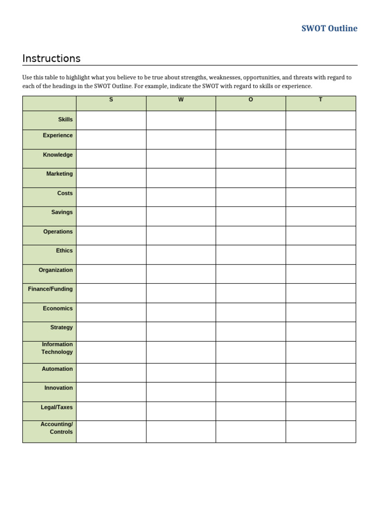 SWOT Outline Template | PDF