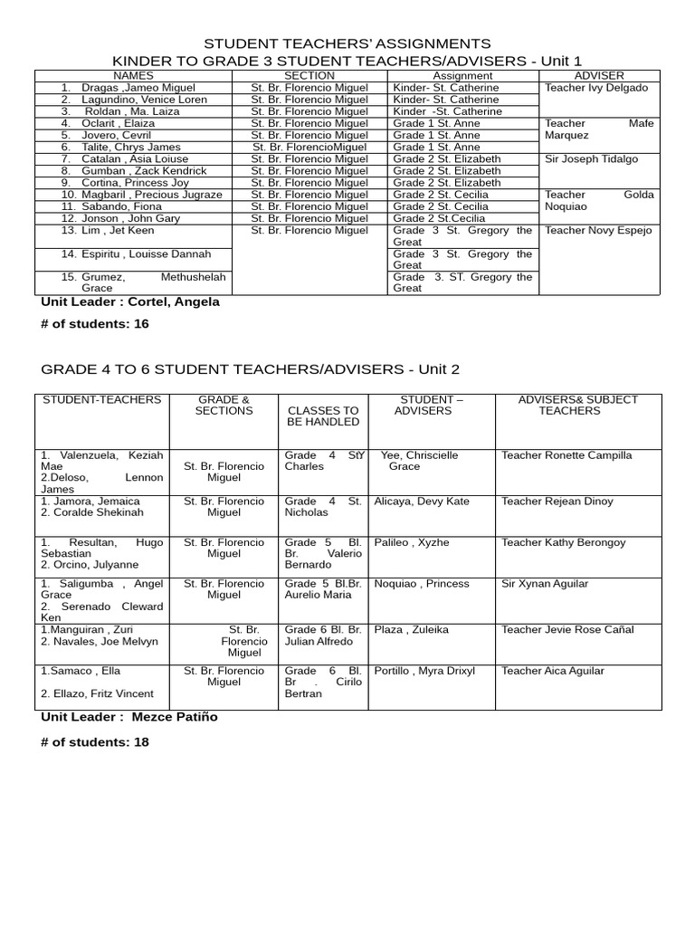 Student Teachers Assignment Final | PDF