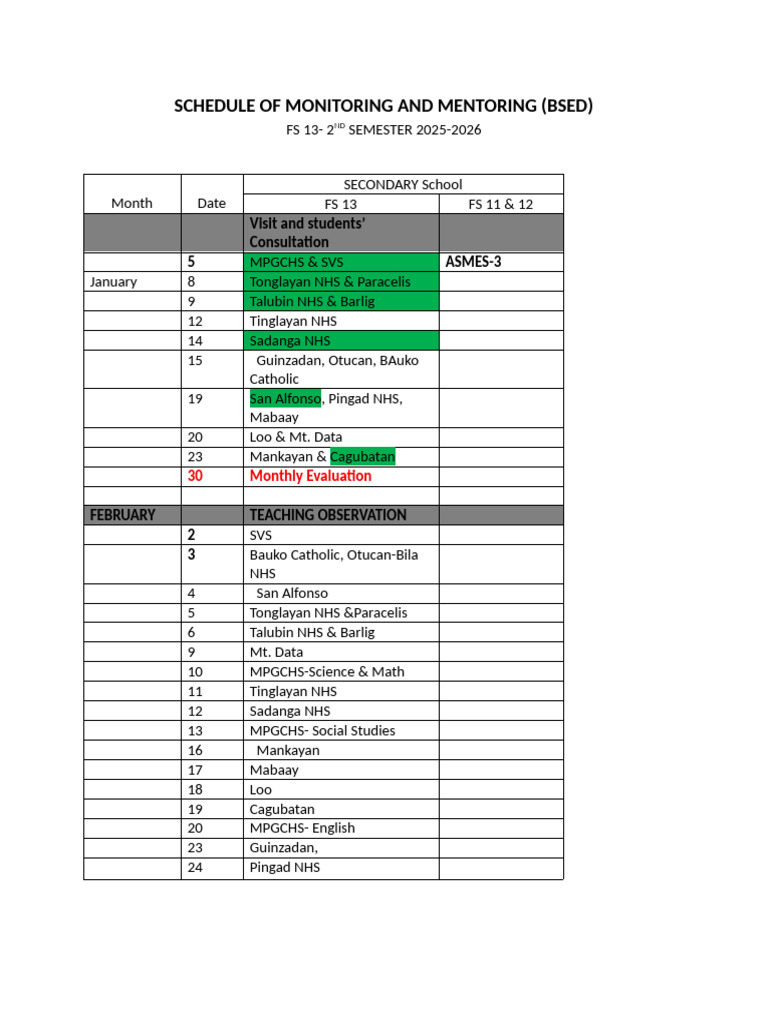 Schedule of Monitoring and Mentoring | PDF