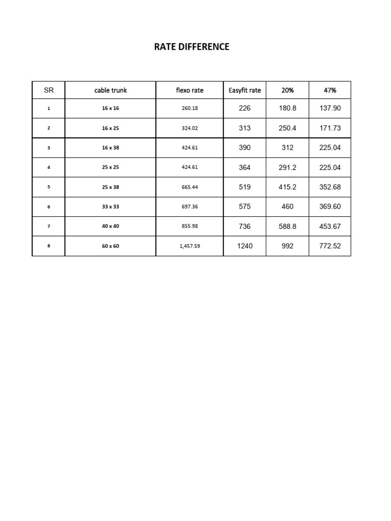 Rate Difference | PDF