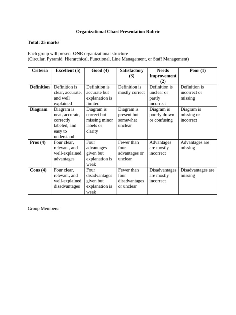 Organizational Chart Presentation Rubric | PDF | Creativity