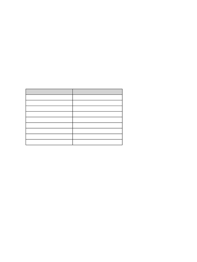 NCC B Certificate Exam Summary-1 | PDF