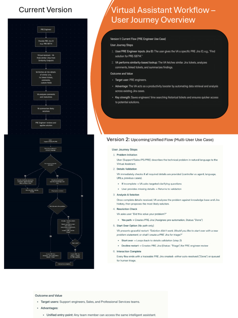 Current Version: Virtual Assistant Workflow User Journey Overview | PDF