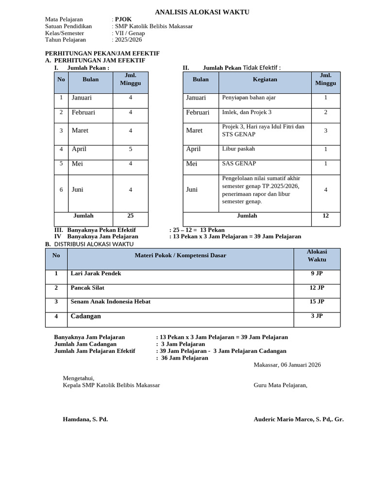 Analisis Alokasi Waktu Kls 7,8, Dan 9 25-26 Genap Pjok | PDF