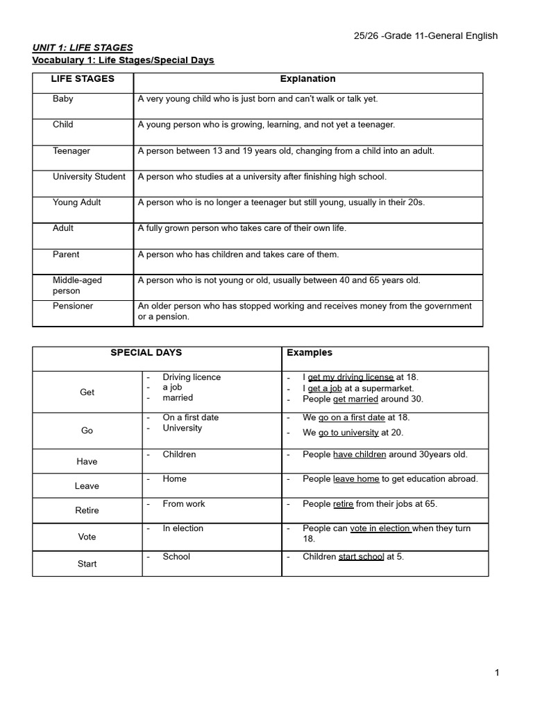 26 Grade 11 - General English Booklet | PDF | Perfect (Grammar ...