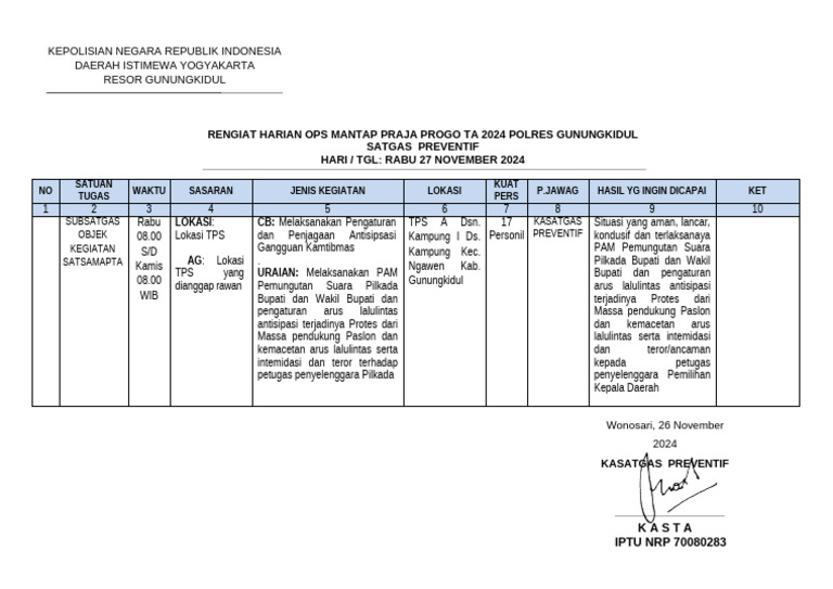 Rengiat Preventif 27 November 2024 | PDF