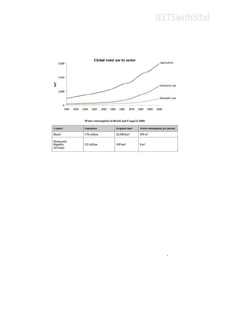 Multiple Chart (Line Graph and Table) | PDF