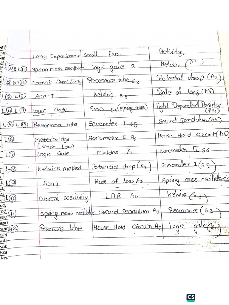 Physics Practical List | PDF
