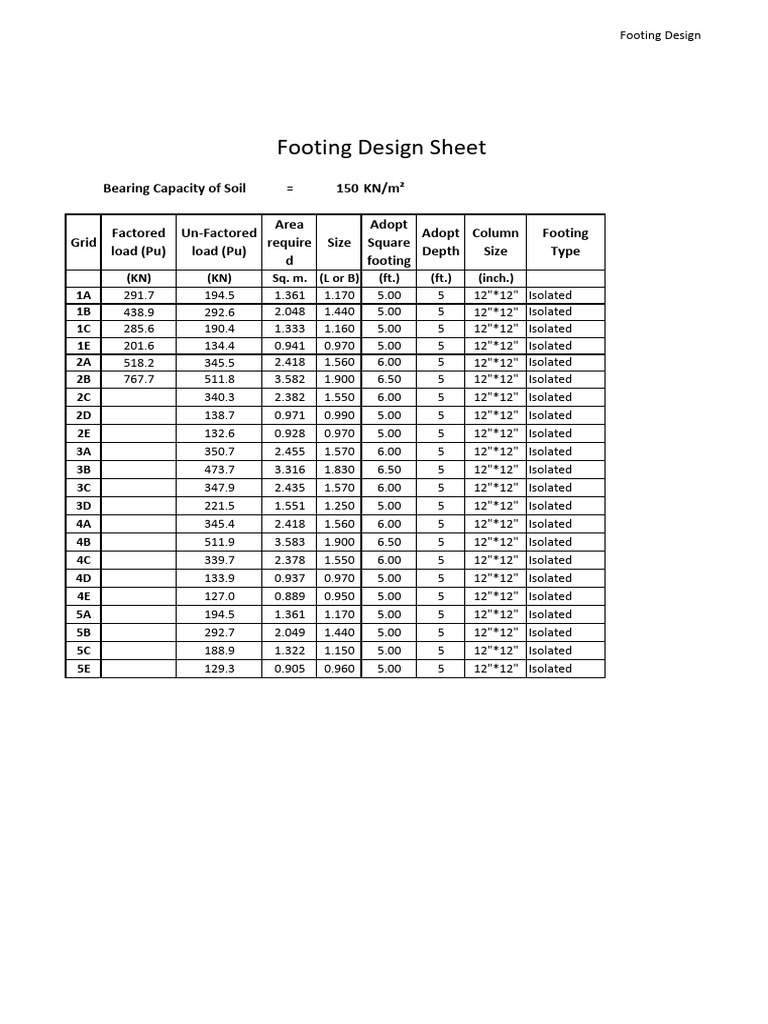 Footing | PDF | Soil Science | Earth Sciences