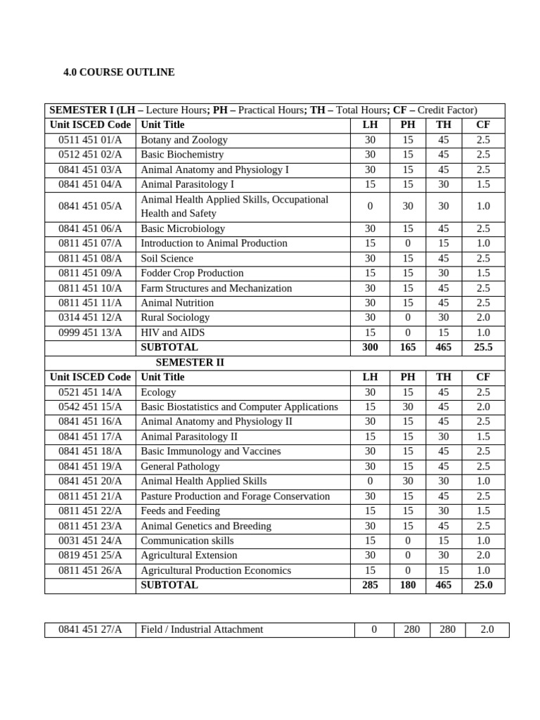 4.0 Course Outline | PDF | Livestock | Agriculture