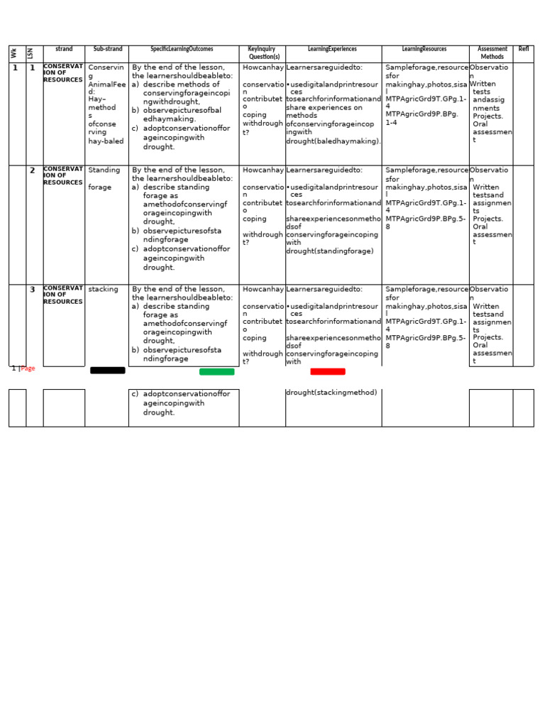 Grade 9 Term 1 Agriculture Schemes MTP | PDF | Crops | Agriculture