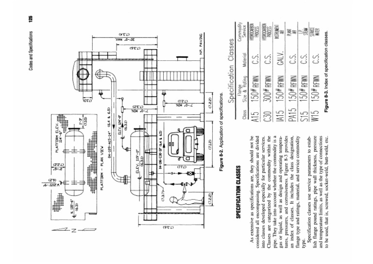 Piping Class | PDF