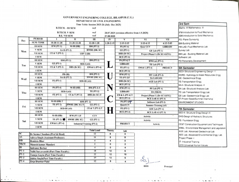 Revised Time Table Odd Session 2025-26 | PDF