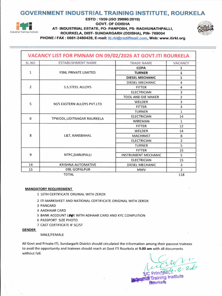 Vacancy List | PDF