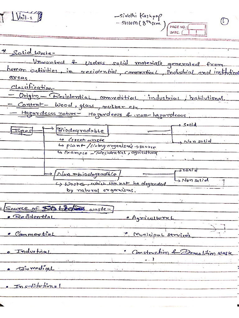 SHWM 8th Sem | PDF