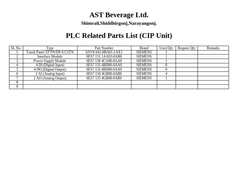 CIP Unit | PDF