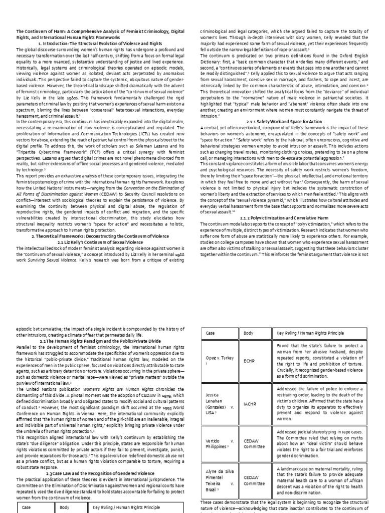 Human Rights Print | PDF | Violence | Sexual Violence