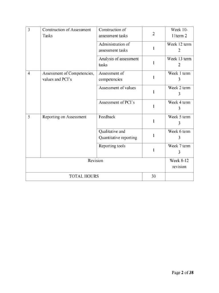 Educational Assessment Notes PDF | PDF