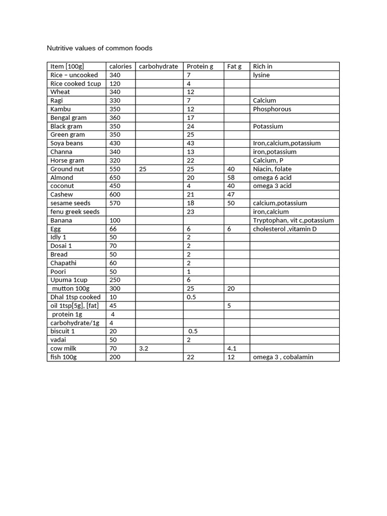 Nutrition Values | PDF