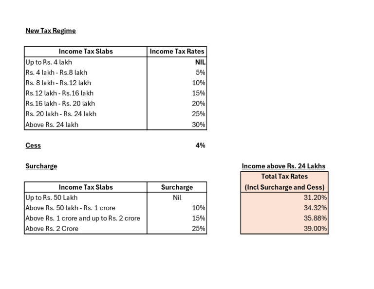 New Regime - Tax Rates - FY 2025-26 | PDF