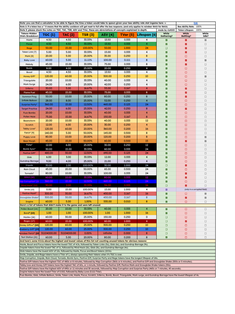 BSS Hidden Ability Token Statistics Breakdown v2 | PDF