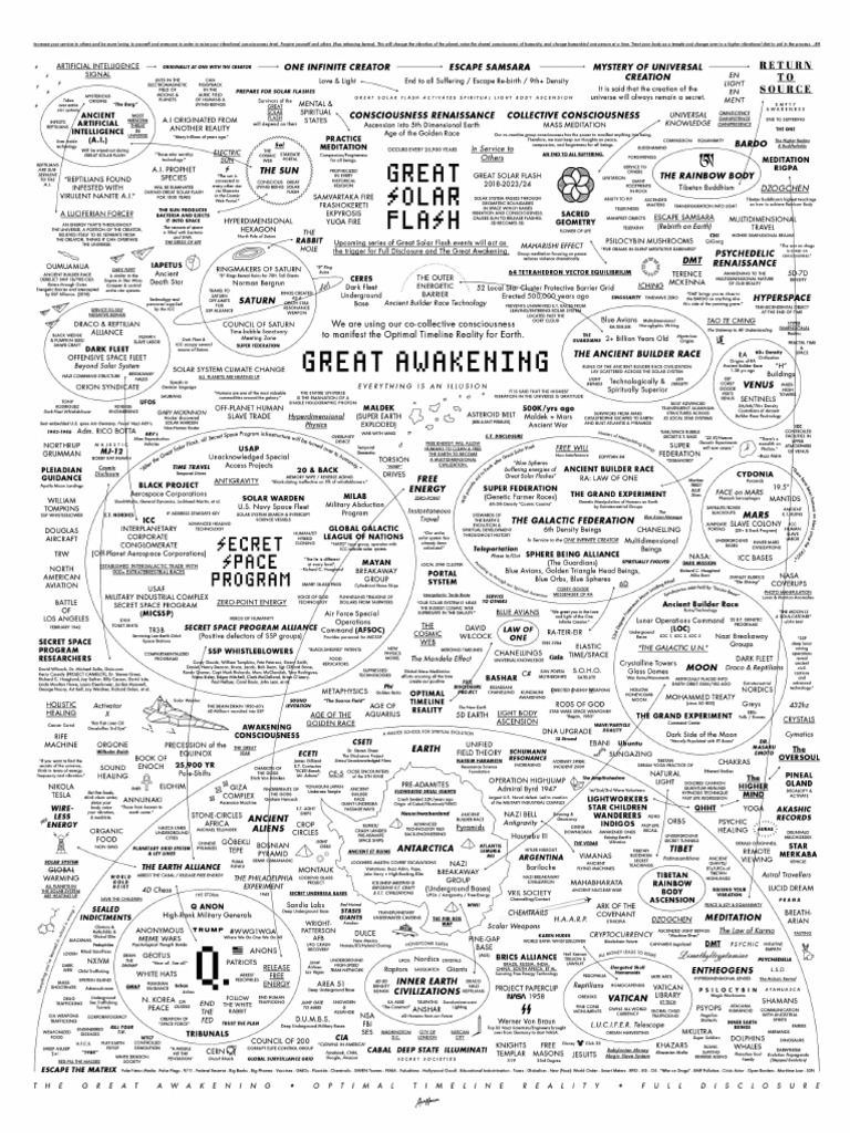 The Great Awakening Map | PDF