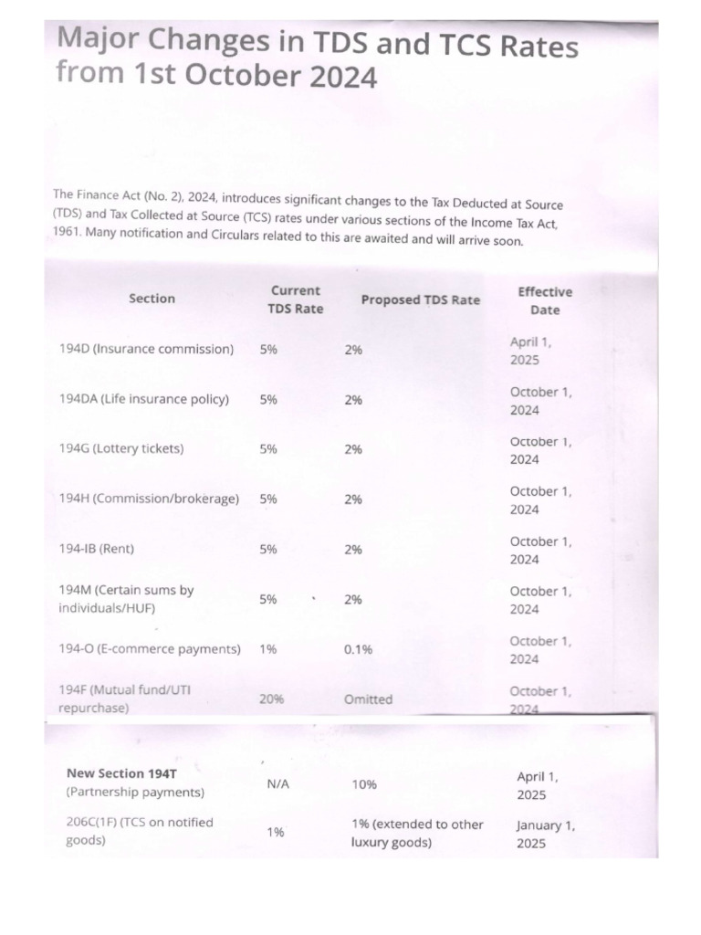Changes in TDS and TCS Rate | PDF