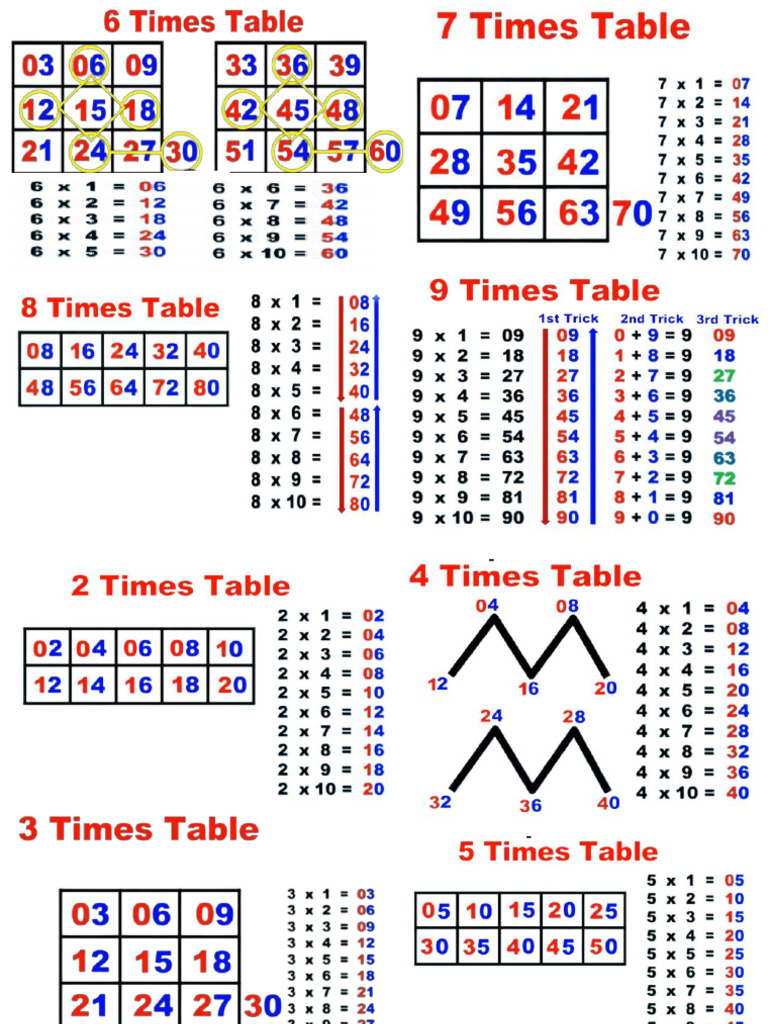 Time Tables | PDF