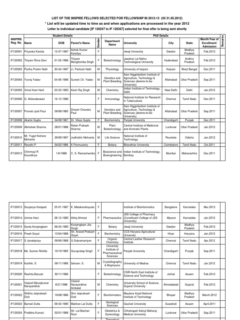 Inspire Dst Fellowship List