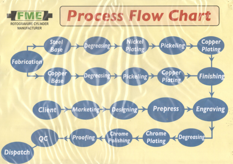 Chart 02 | PDF