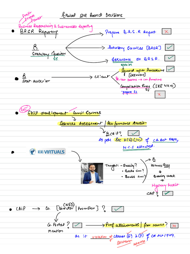 ESB Decisions Charts English | PDF