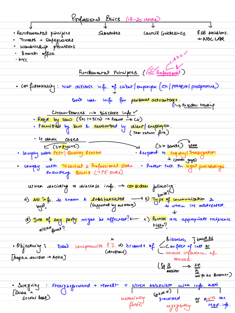Professional Ethics Board Notes | PDF