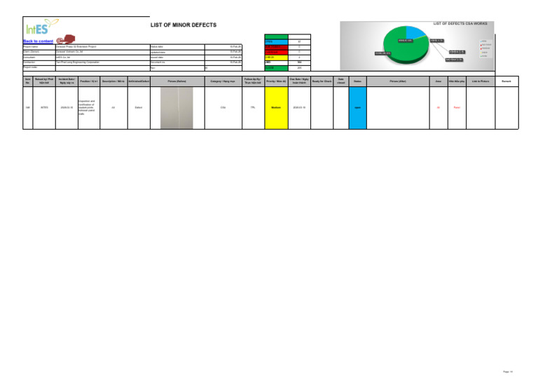 Csa - Panel | PDF
