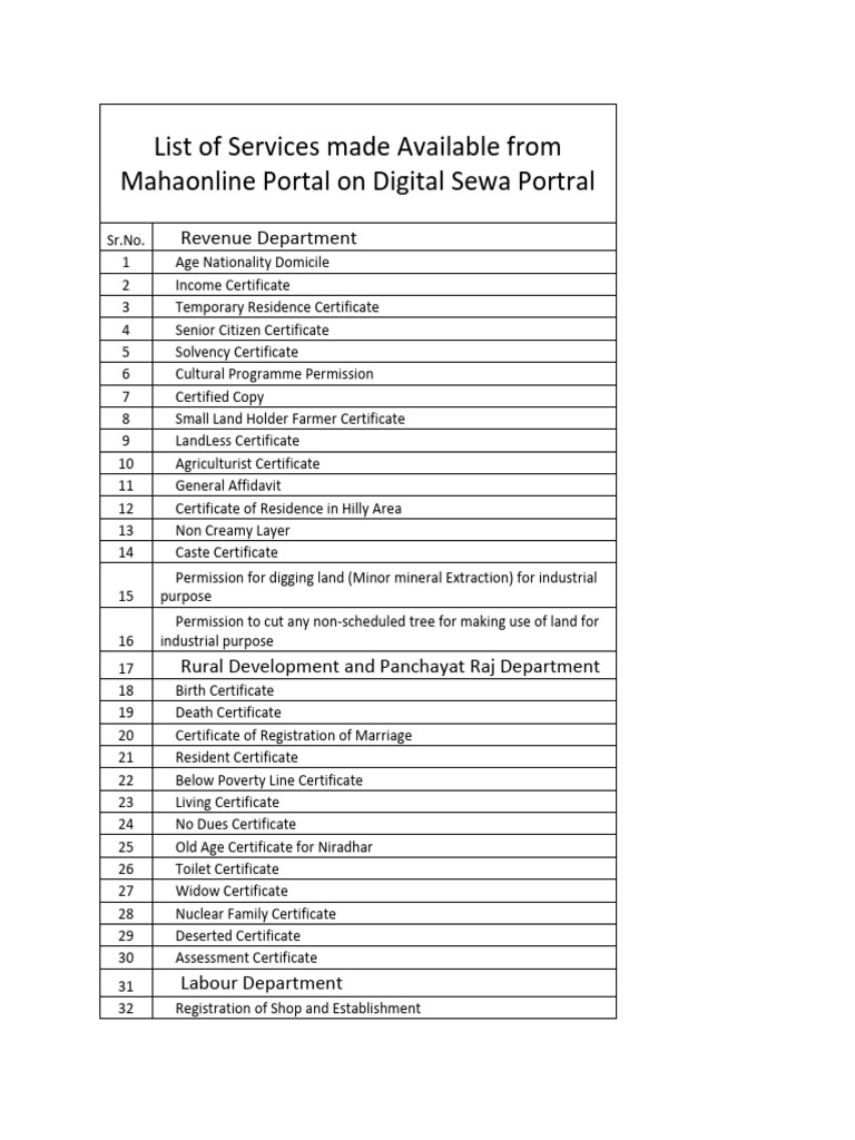 List of Mahaonline Services | PDF | Boiler