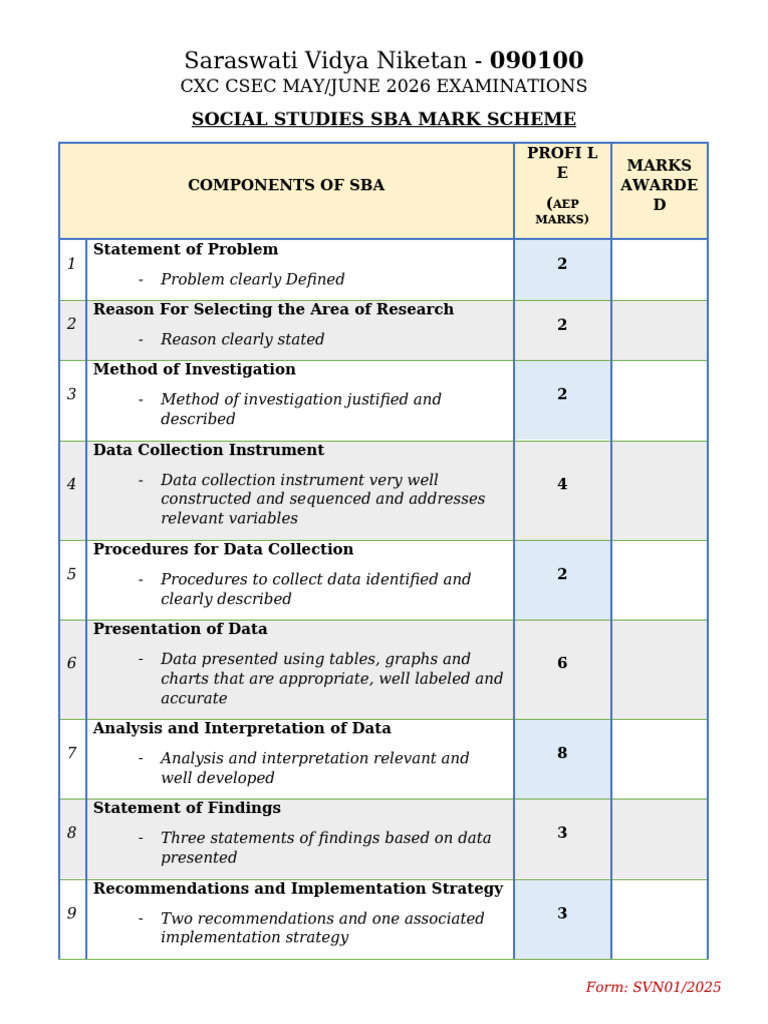 SS SBA Mark Scheme-2026 | PDF
