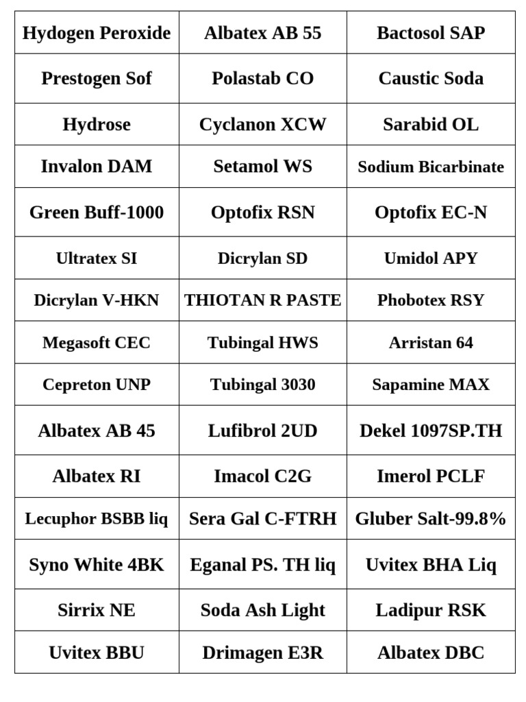 Chemical Name Sticker | PDF