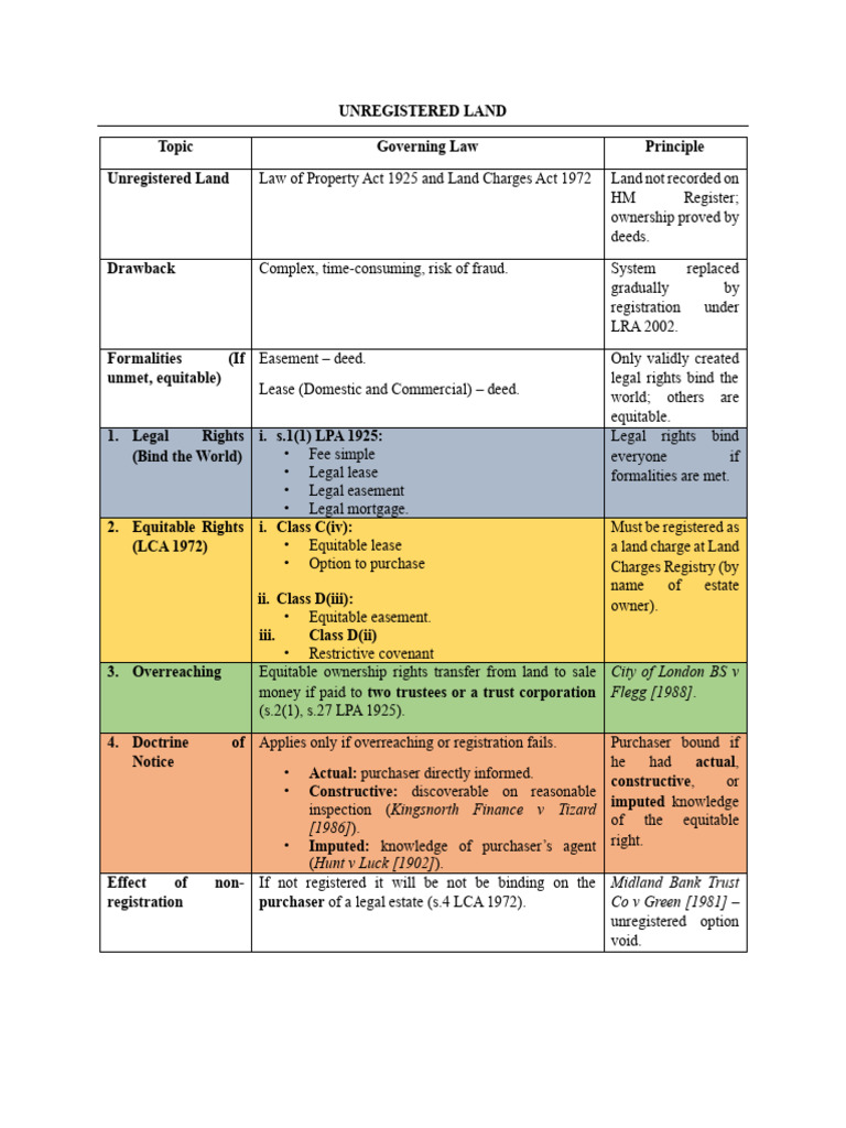 Registered and Unregistered Land (Table) - 1 | PDF | Private Law ...