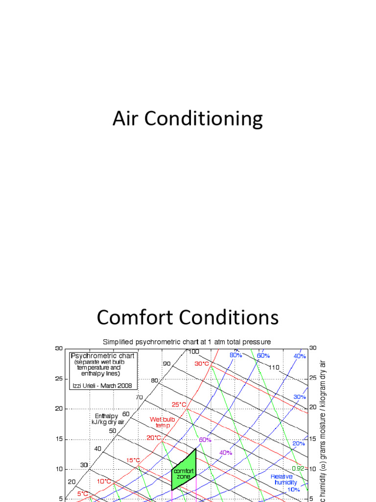 AEMA - Air Conditioning | PDF | Humidity | Applied And ...