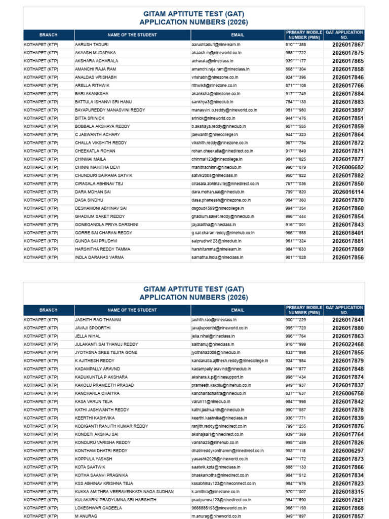 (9E) GAT Application Numbers 2026 | PDF